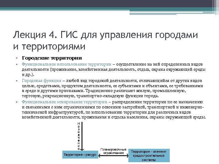 Лекция 4. ГИС для управления городами и территориями • Городские территории • Функциональное использование