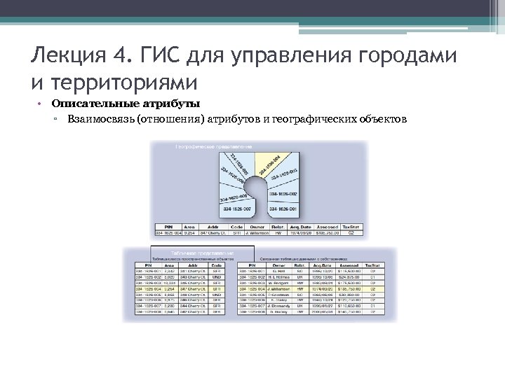 Лекция 4. ГИС для управления городами и территориями • Описательные атрибуты ▫ Взаимосвязь (отношения)