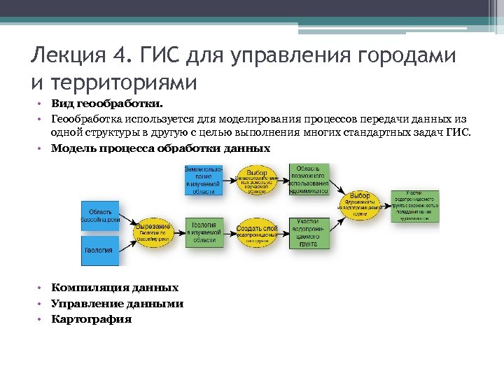 Лекция 4. ГИС для управления городами и территориями • Вид геообработки. • Геообработка используется