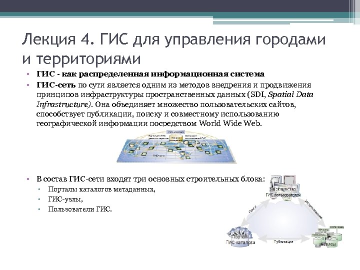 Лекция 4. ГИС для управления городами и территориями • ГИС - как распределенная информационная