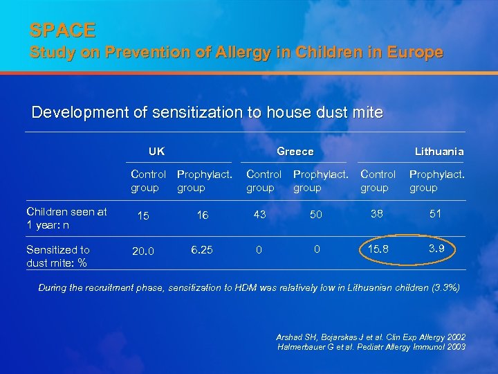 SPACE Study on Prevention of Allergy in Children in Europe Development of sensitization to