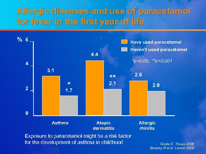 Allergic diseases and use of paracetamol for fever in the first year of life