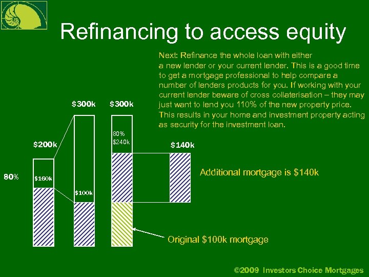 Refinancing to access equity $300 k 80% $240 k $200 k 80% $300 k