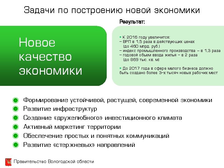 Задачи по построению новой экономики Результат: Новое качество экономики § К 2016 году увеличится:
