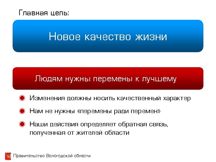 Главная цель: Новое качество жизни Людям нужны перемены к лучшему Изменения должны носить качественный