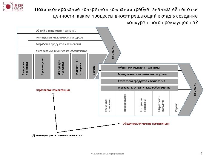 Позиционирование конкретной компании требует анализа её цепочки ценности: какие процессы вносят решающий вклад в