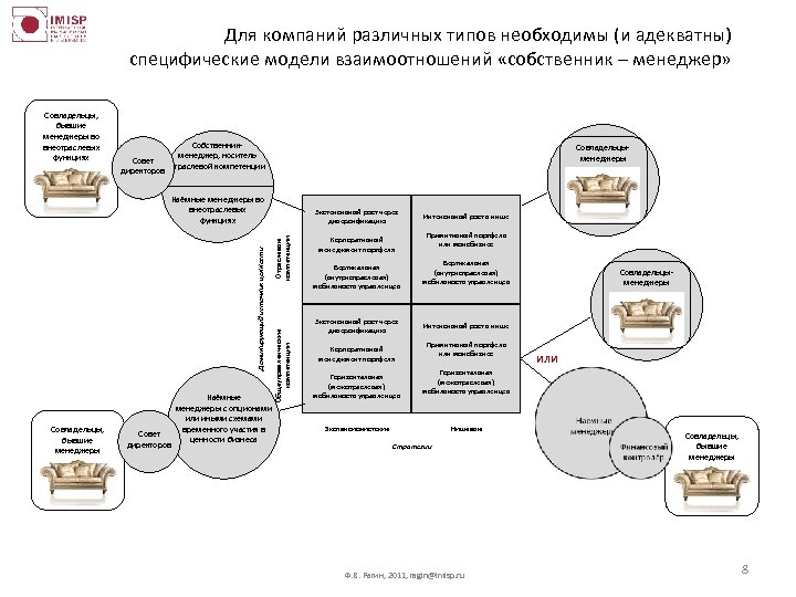 Поведение менеджера и собственника структурно логическая схема