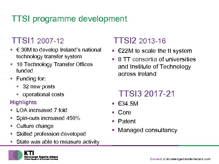 TTSI programme development TTSI 1 2007 -12 TTSI 2 2013 -16 § € 30