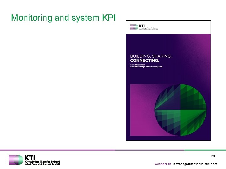 Monitoring and system KPI 23 Connect at knowledgetransferireland. com 