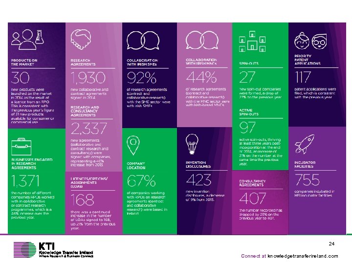 24 Connect at knowledgetransferireland. com 