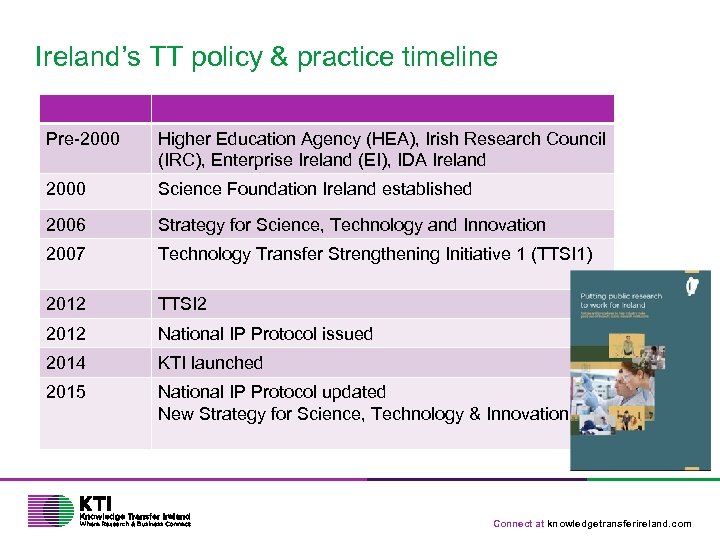 Ireland’s TT policy & practice timeline Pre-2000 Higher Education Agency (HEA), Irish Research Council