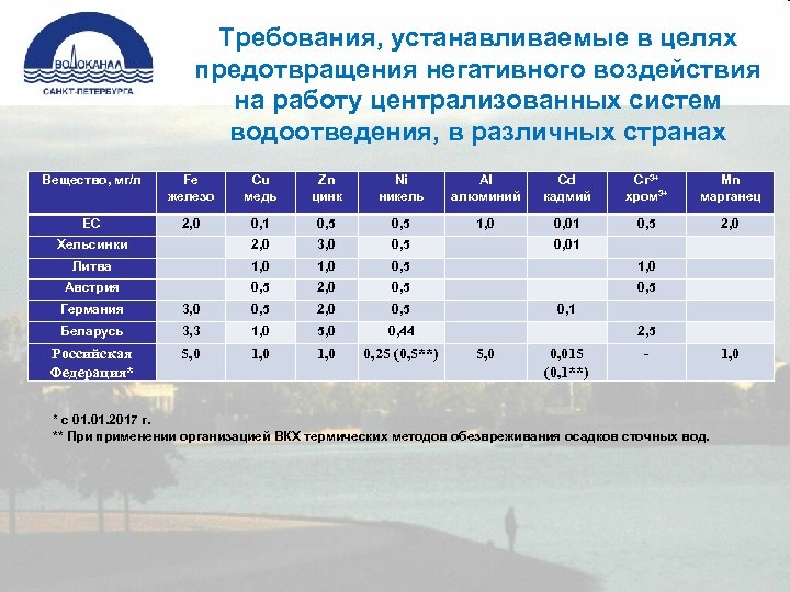 План снижения сбросов в централизованные системы водоотведения образец