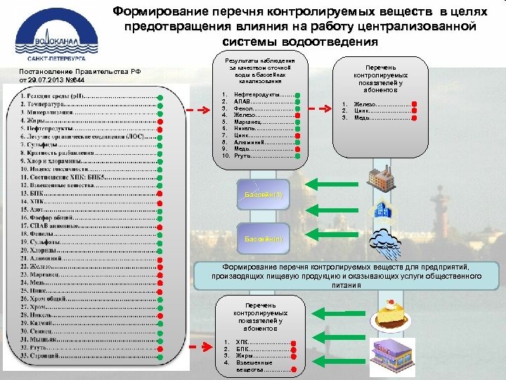 Образец декларация сточных вод