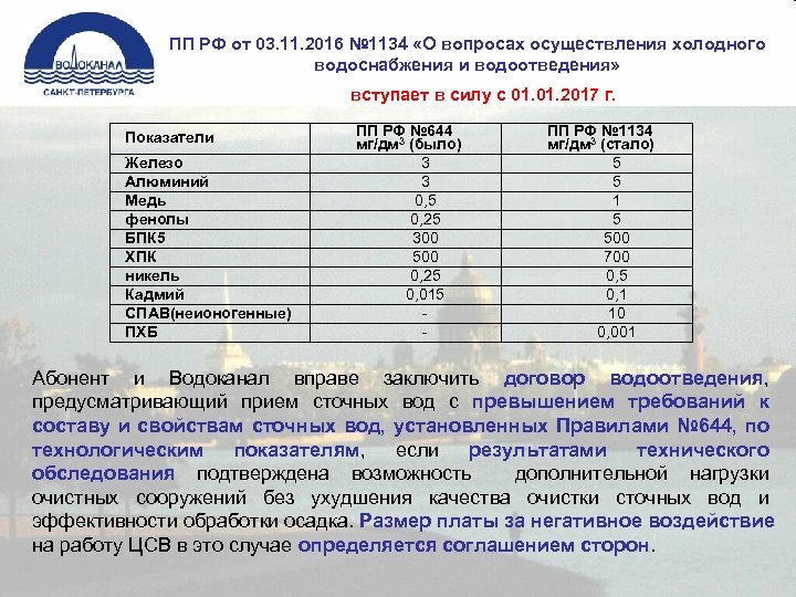 Расчет и обоснование заявленного объема сброса сточных вод образец