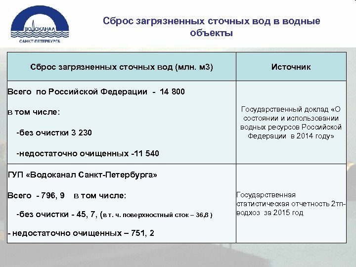 Срок действия проекта ндс на сбросы загрязняющих веществ в водные объекты