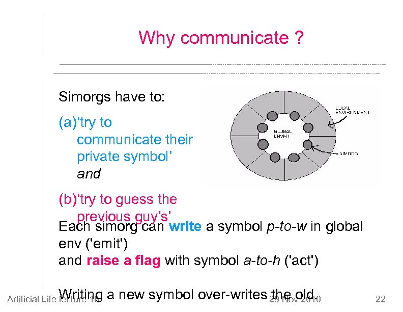 Why communicate ? Simorgs have to: (a) ‘try to communicate their private symbol’ and