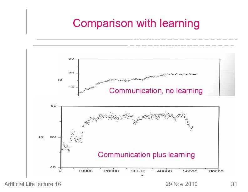 Comparison with learning Communication, no learning Communication plus learning Artificial Life lecture 16 29