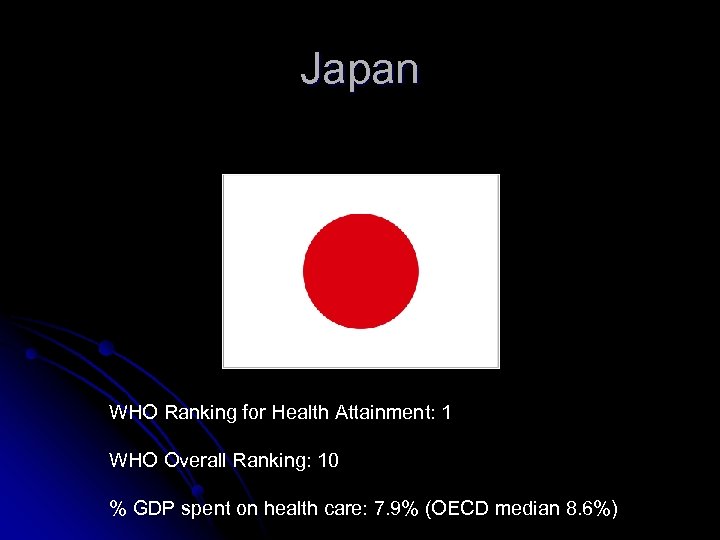 Japan WHO Ranking for Health Attainment: 1 WHO Overall Ranking: 10 % GDP spent