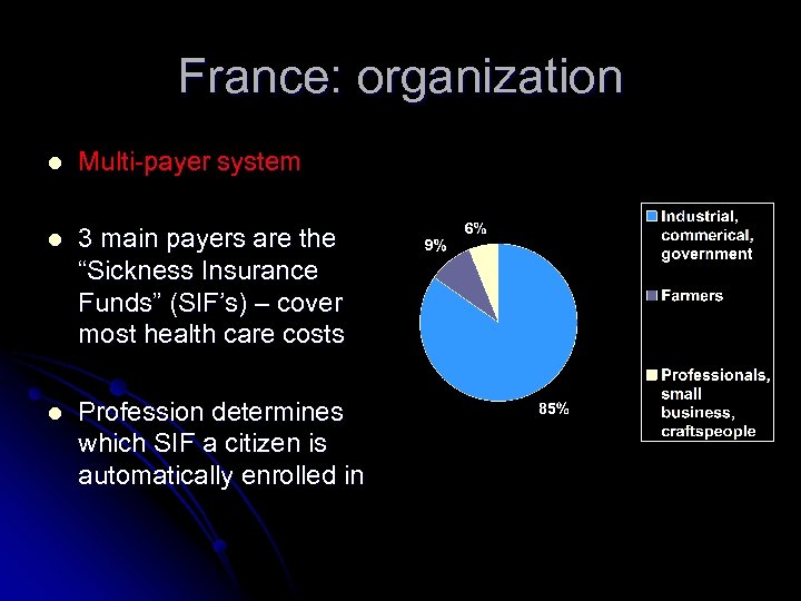 France: organization l Multi-payer system l 3 main payers are the “Sickness Insurance Funds”