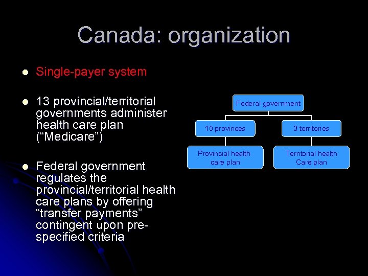 Canada: organization l Single-payer system l 13 provincial/territorial governments administer health care plan (“Medicare”)