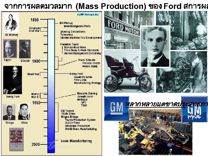 จากการผลตมวลมาก (Mass Production) ของ Ford สการผล หลากหลายแตขาดประสทธภาพ 14 