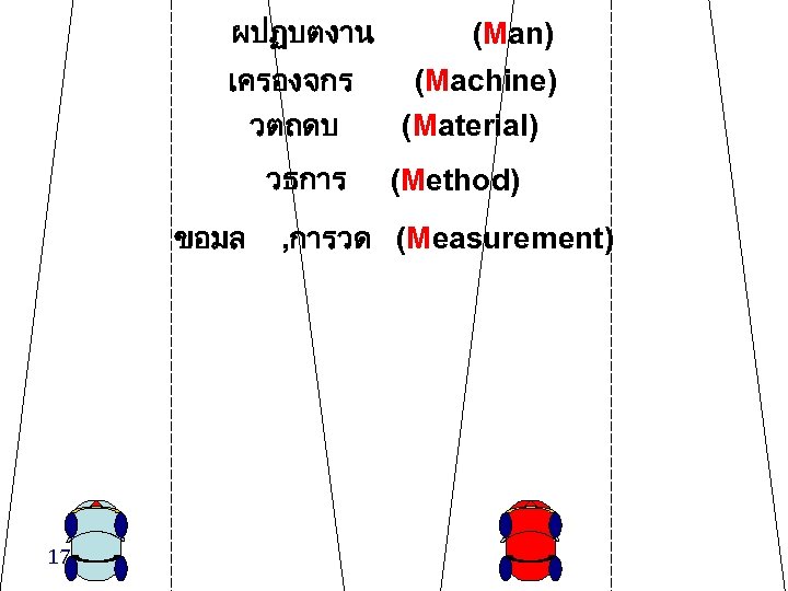 ผปฏบตงาน เครองจกร วตถดบ วธการ ขอมล 17 (Man) (Machine) (Material) (Method) , การวด (Measurement) 