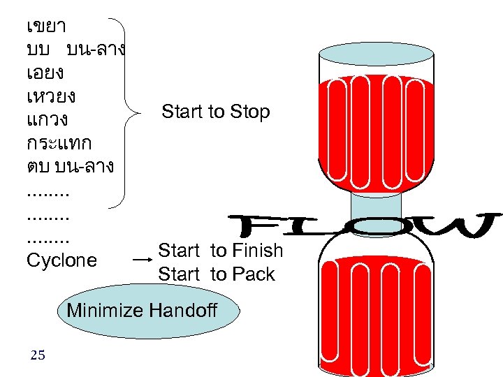 เขยา บบ บน-ลาง เอยง เหวยง แกวง กระแทก ตบ บน-ลาง. . . Cyclone Start to