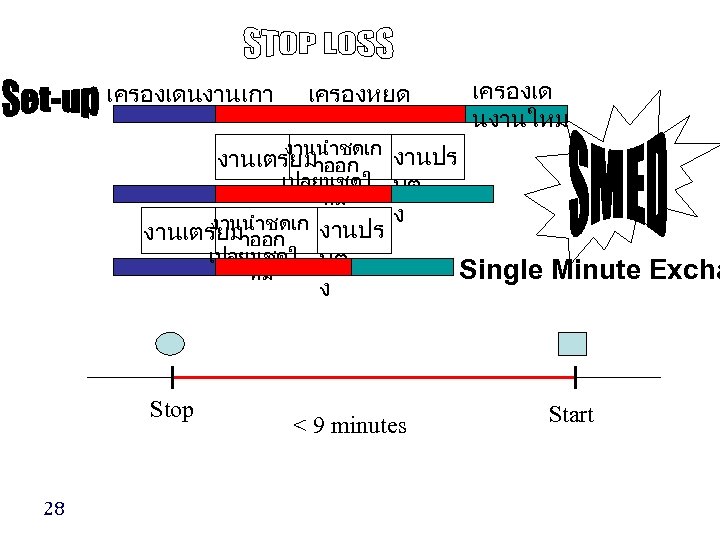 เครองเดนงานเกา เครองหยด เครองเด นงานใหม งานนำชดเก งานเตรยมาออก งานปร เปลยนชดใ บต หม งานนำชดเก งานปร ง งานเตรยมาออก