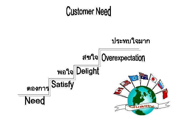 ประทบใจมาก สขใจ พอใจ ตองการ 
