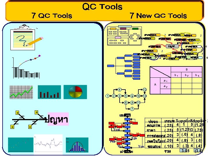 สาเหตขนท 2 สาเหตขนท 3 สาเหตหลก สาเหตขนท 2 3 สาเหตขนท 2 ปญหา สาเหตหลก สาเหตขนท 6