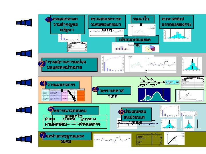 1 คดเลอกตามค วามสำคญขอ งปญหา ตรวจสอบดการค วบคมของกระบว นการ ดแนวโน ม ดนหาดชนส มรรถนะของกระ บวนการ เปรยบเทยบและด สดสวน