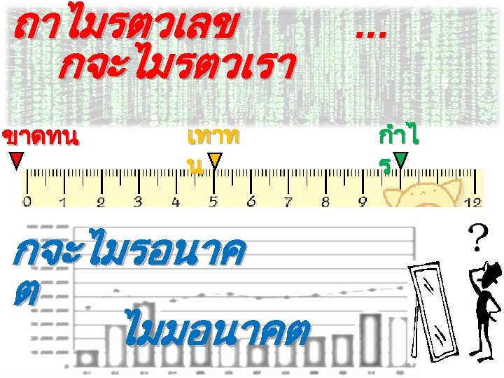 ถาไมรตวเลข กจะไมรตวเรา ขาดทน เทาท น กจะไมรอนาค ต ไมมอนาคต . . . กำไ ร 