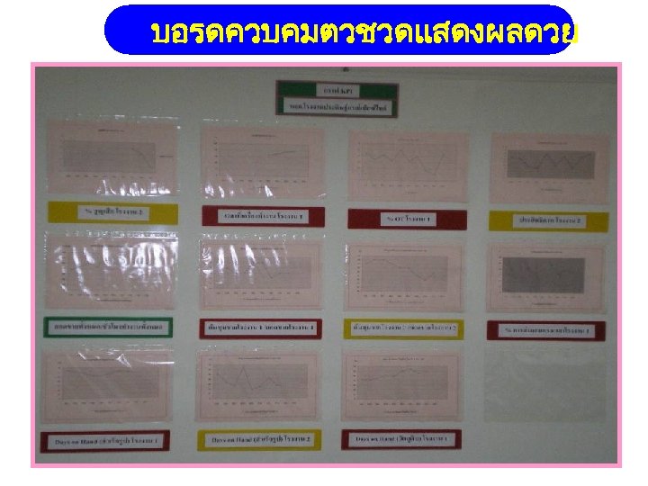 บอรดควบคมตวชวดแสดงผลดวย 