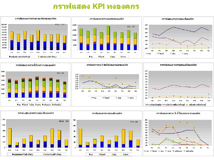 กราฟแสดง KPI ทงองคกร 