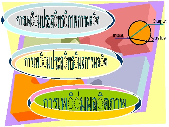 Output Input 60 wastes 