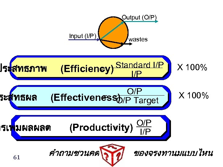 Output (O/P) Input (I/P) (Efficiency) Standard I/P = I/P ประสทธภาพ ระสทธผล O/P = O/P