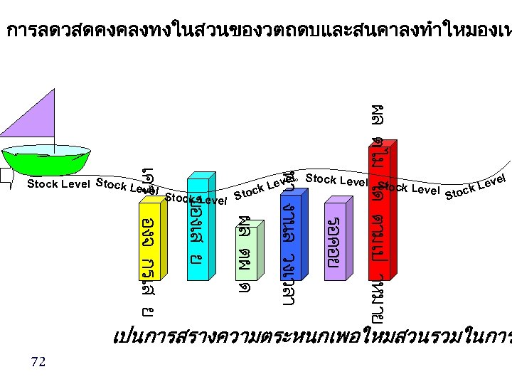 การลดวสดคงคลงทงในสวนของวตถดบและสนคาลงทำใหมองเห รอคอย ผล ตผ ด องจ กรเส ย ผล ตไม ได ตามเป าหมาย ev