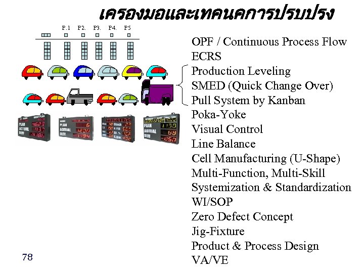 P. 1 78 P 2. เครองมอและเทคนคการปรบปรง P 3. P 4. P 5 OPF /