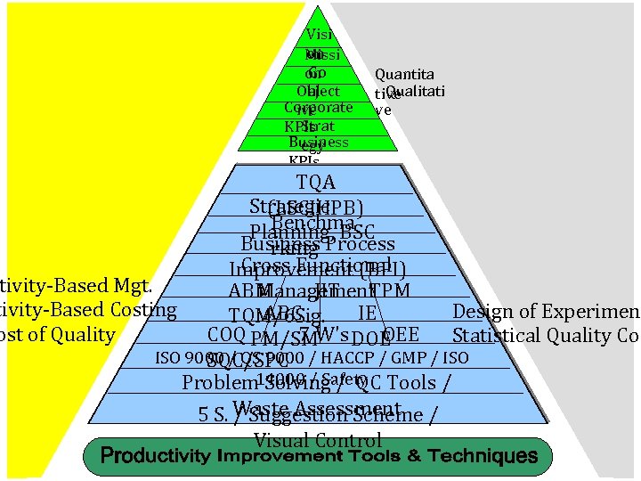 Visi on Missi Go on Object al Corporate ive Strat KPIs Business egy KPIs
