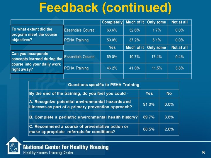Feedback (continued) 10 
