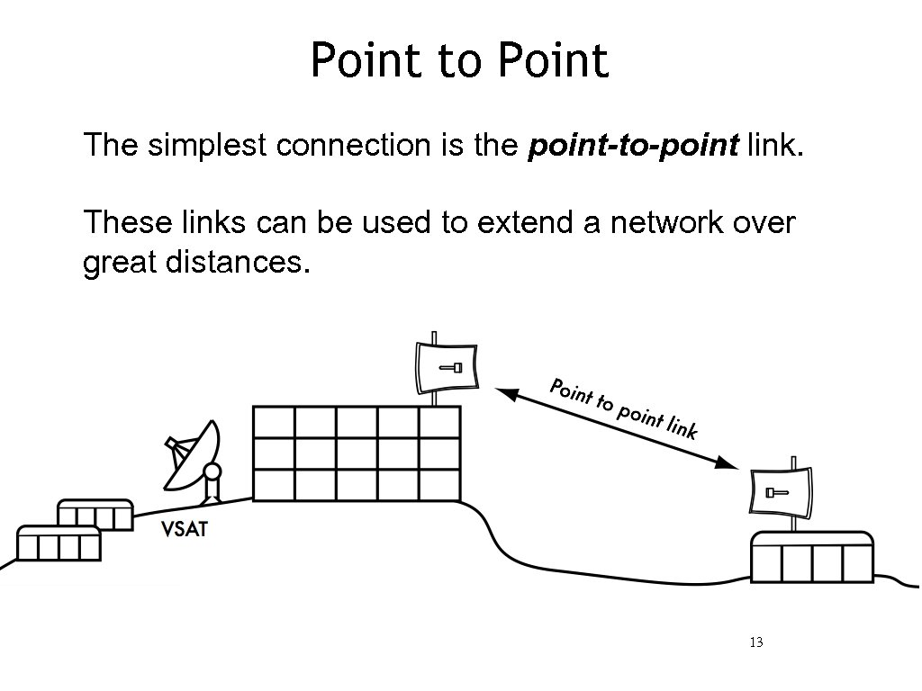 Point to Point The simplest connection is the point-to-point link. These links can be