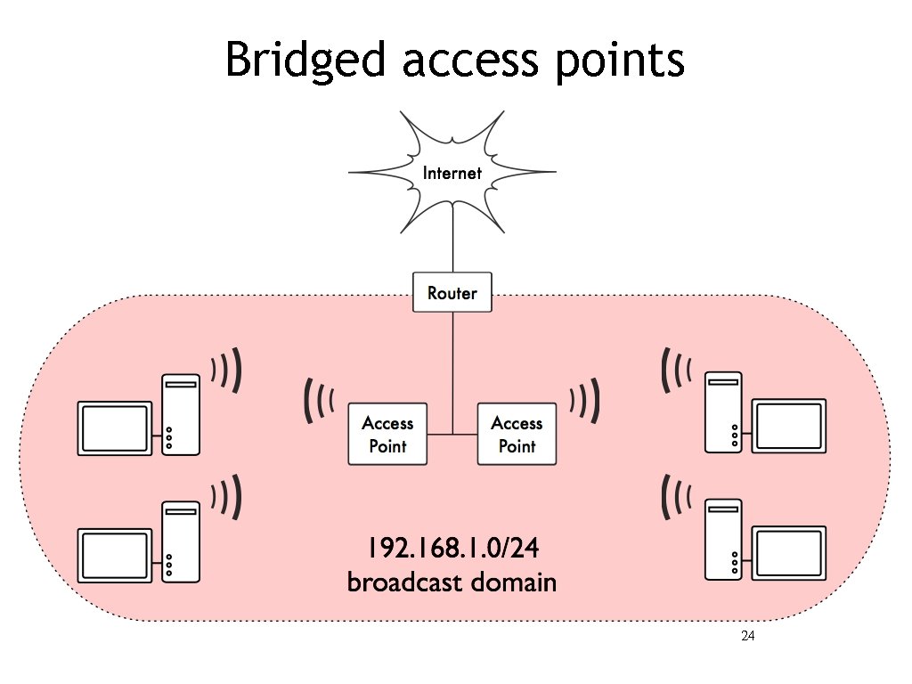Bridged access points 24 