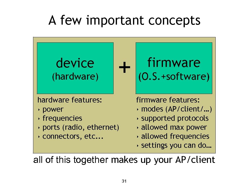 A few important concepts device (hardware) + firmware (O. S. +software) firmware features: ‣