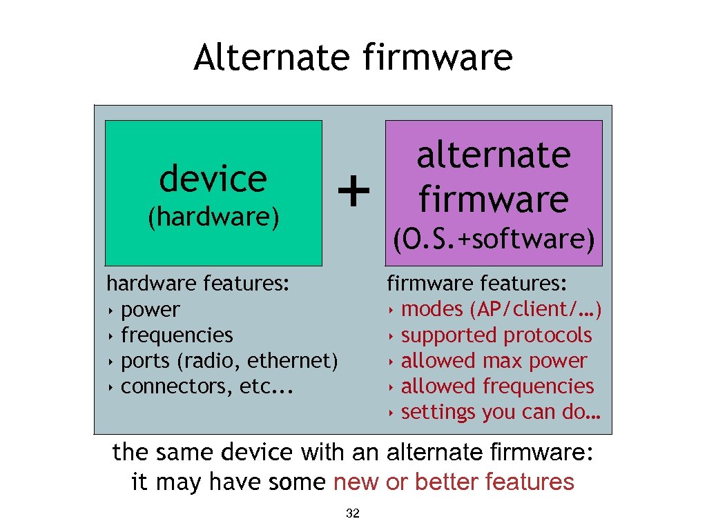 Alternate firmware device (hardware) + alternate firmware (O. S. +software) firmware features: ‣ modes