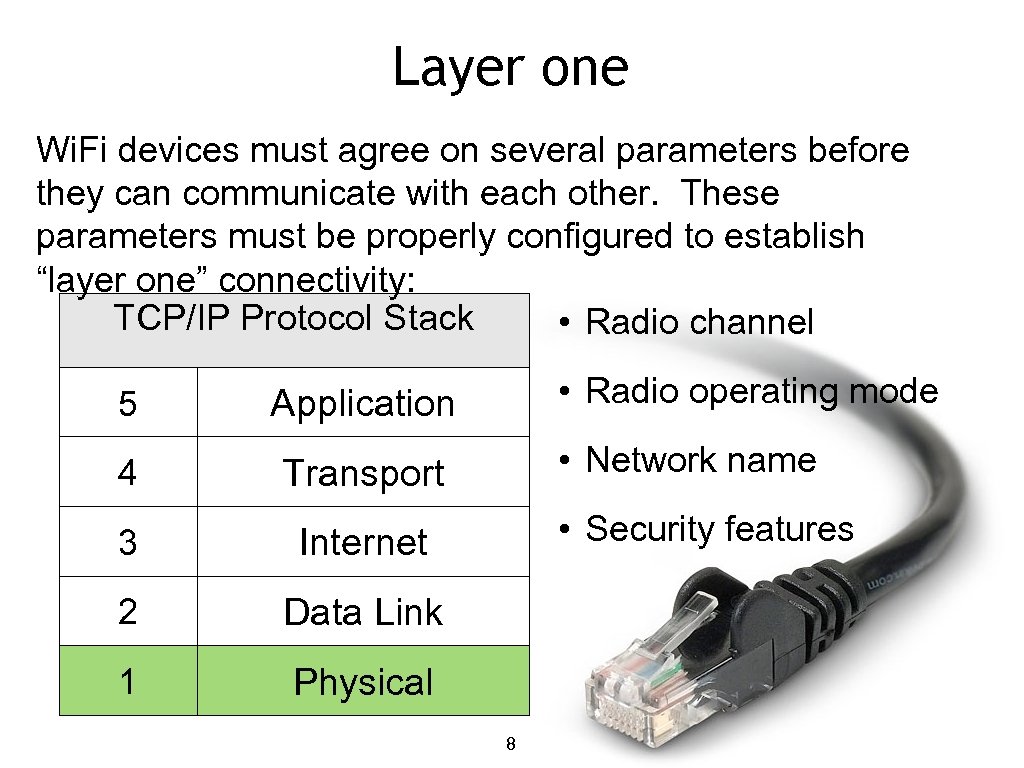 Layer one Wi. Fi devices must agree on several parameters before they can communicate