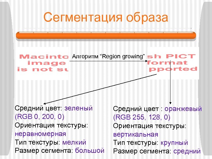 Сегментация образа Алгоритм “Region growing” Средний цвет: зеленый (RGB 0, 200, 0) Ориентация текстуры: