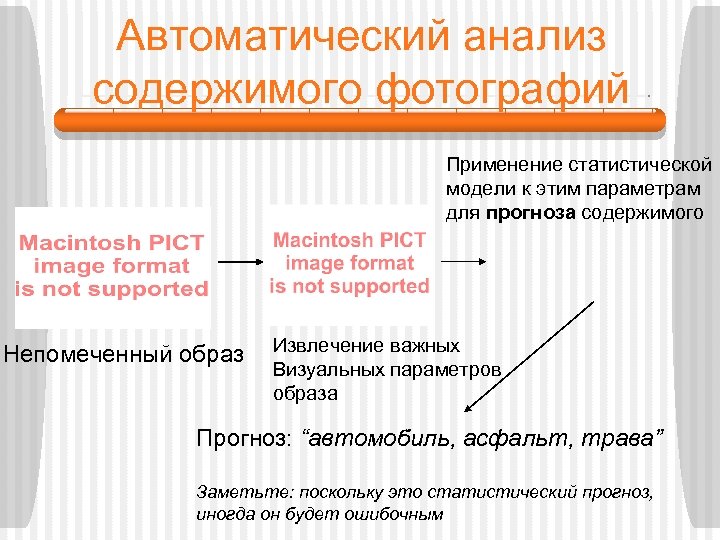 Автоматический анализ содержимого фотографий Применение статистической модели к этим параметрам для прогноза содержимого Непомеченный