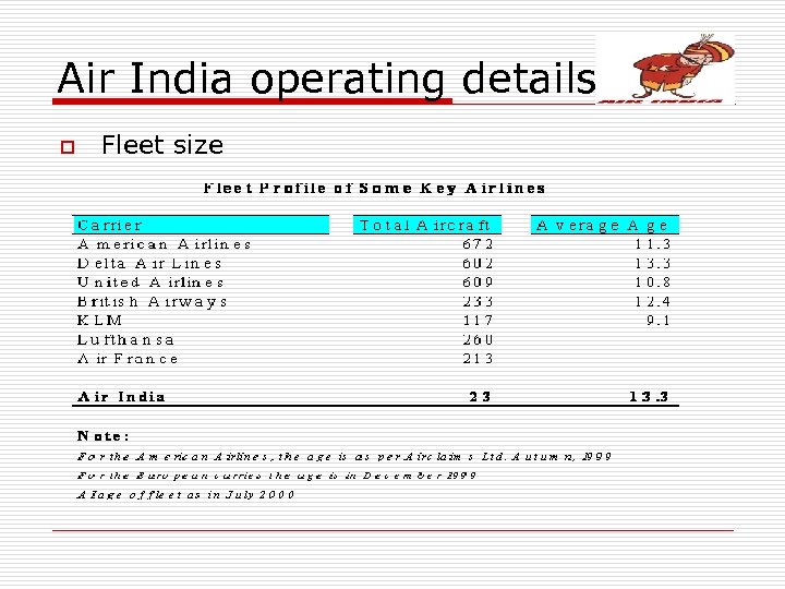 Air India operating details o Fleet size 