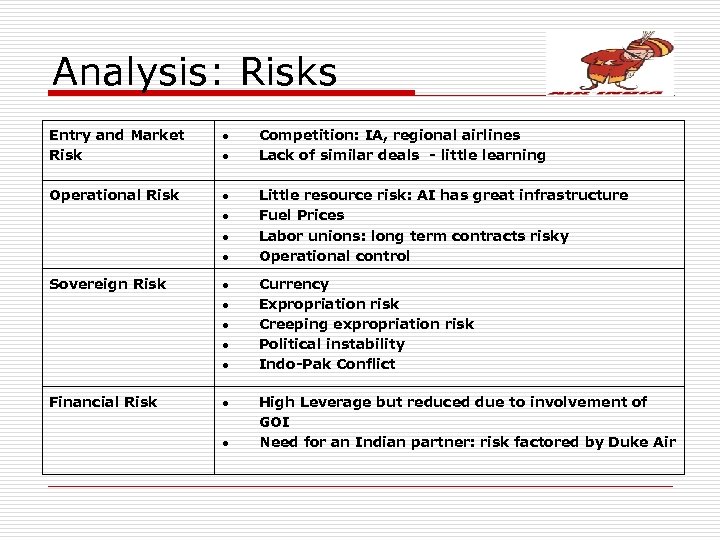 Analysis: Risks Entry and Market Risk Competition: IA, regional airlines Lack of similar deals