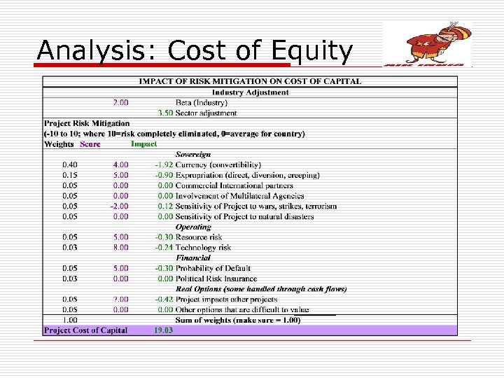 Analysis: Cost of Equity 